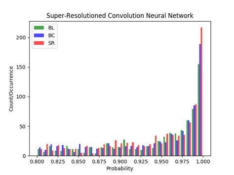 coco 2017 dataset.